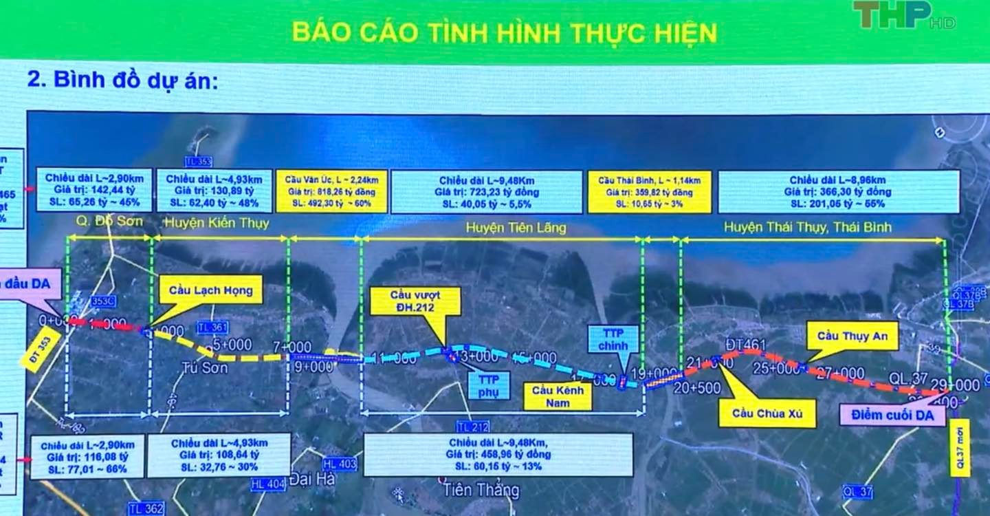TIẾN ĐỘ THỰC HIỆN TUYẾN ĐƯỜNG BỘ VEN BIỂN QUA ĐỊA PHẬN TP HẢI PHÒNG